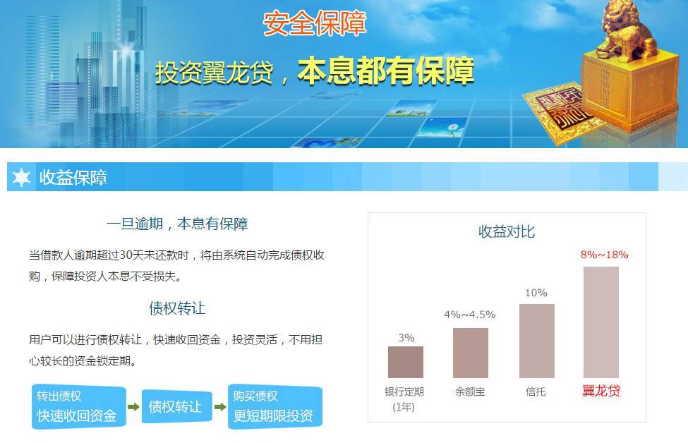 翼龙贷到底什么玩意,翼龙贷是不是合法的