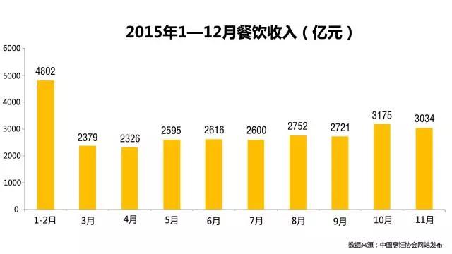 2021年餐饮行情分析,2021年餐饮消费人群分析