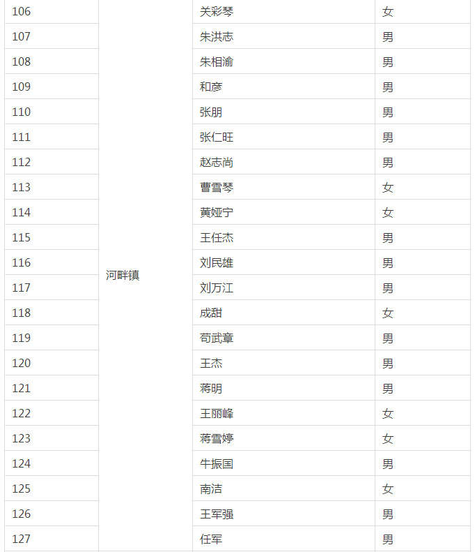 阿里巴巴合伙人招募,电商创业合伙人招聘