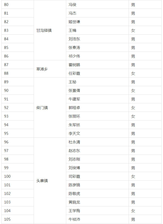 阿里巴巴合伙人招募,电商创业合伙人招聘
