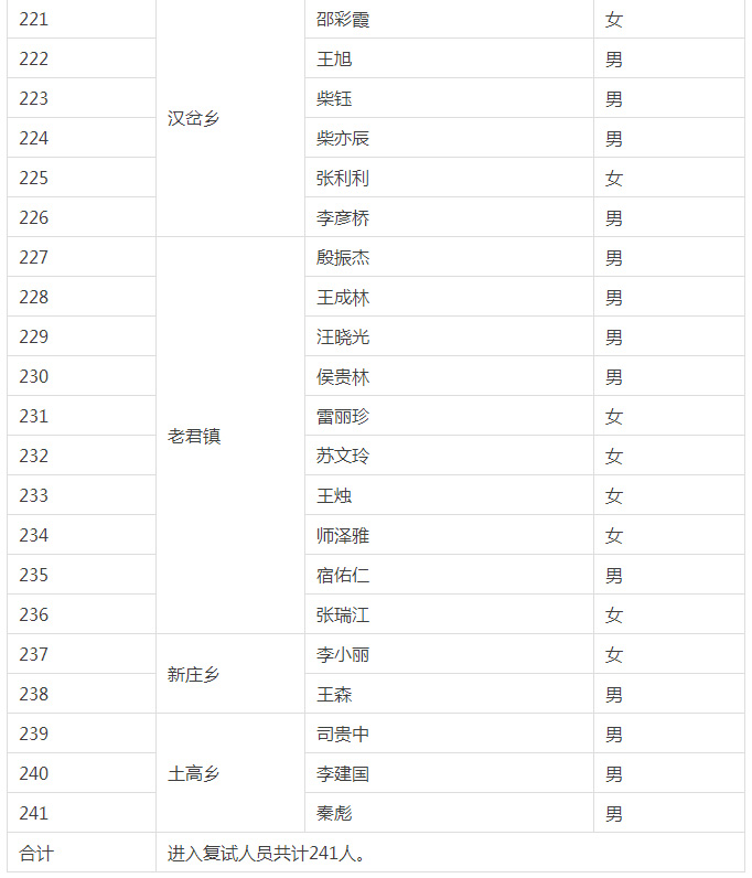 阿里巴巴合伙人招募,电商创业合伙人招聘