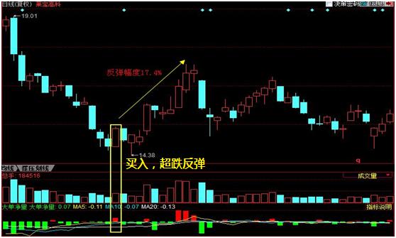 千万富翁的炒股经验,富翁的炒股经历