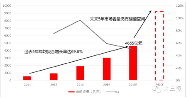 场景营销流量营销,场景营销落地