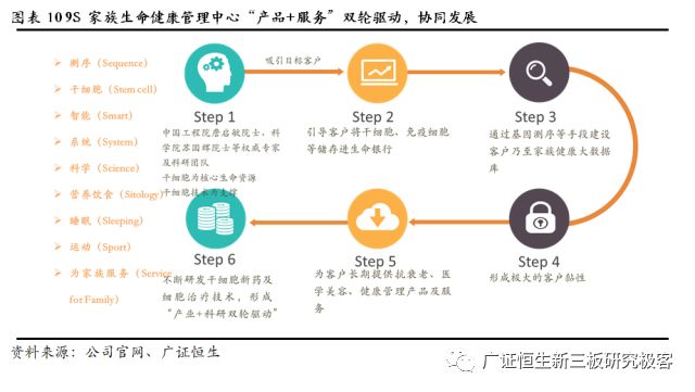赛莱拉干细胞之旅,广东省广州市赛莱拉干细胞