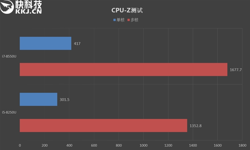 redmibuds3和小米air2s哪个好,轻薄游戏笔记本推荐2021