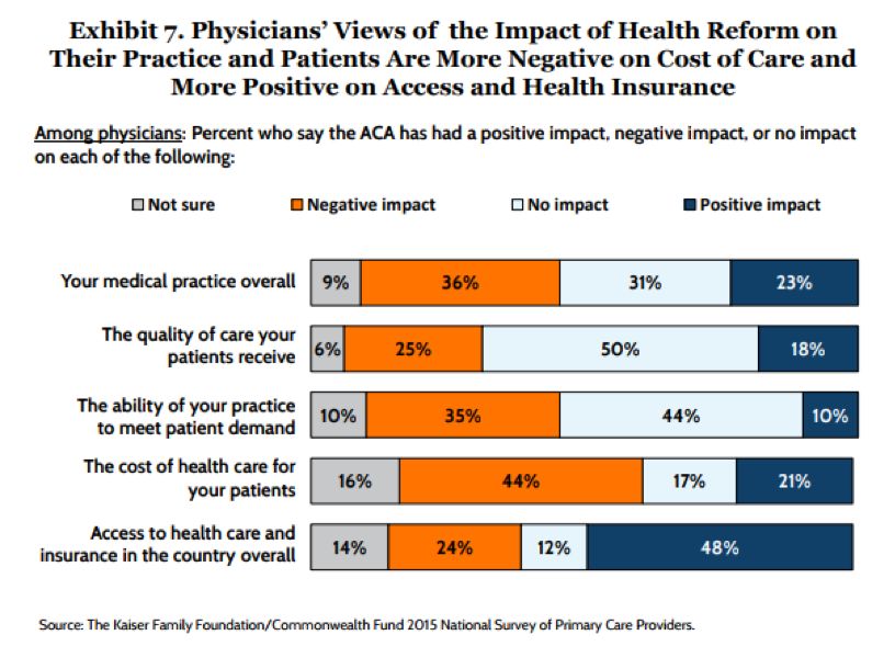 详驳北大飞老师对医保行政费用的错误认识