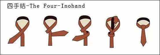 根据场合合理搭配,领带的选择和打法