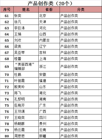 入选优秀巾帼好网民,2019年天津市全国五一巾帼标兵