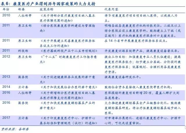 「安信三板·医药深度」科莱瑞迪——放疗*位器定**材行业龙头｜三板医药特色研究「诸海滨团队」