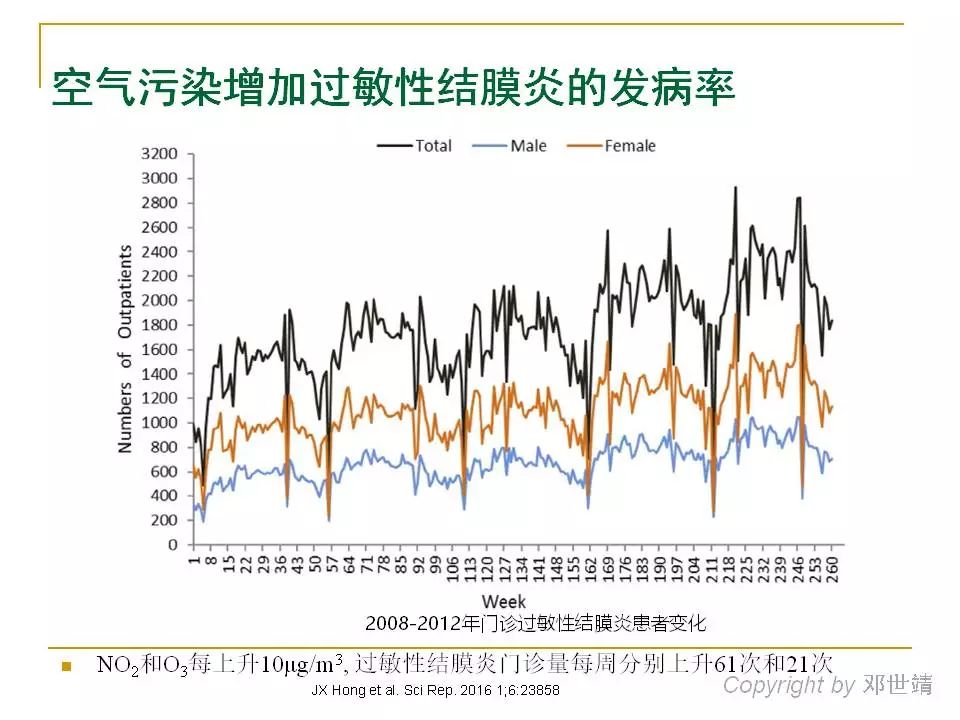 眼周过敏中医治疗,眼周过敏的症状图片
