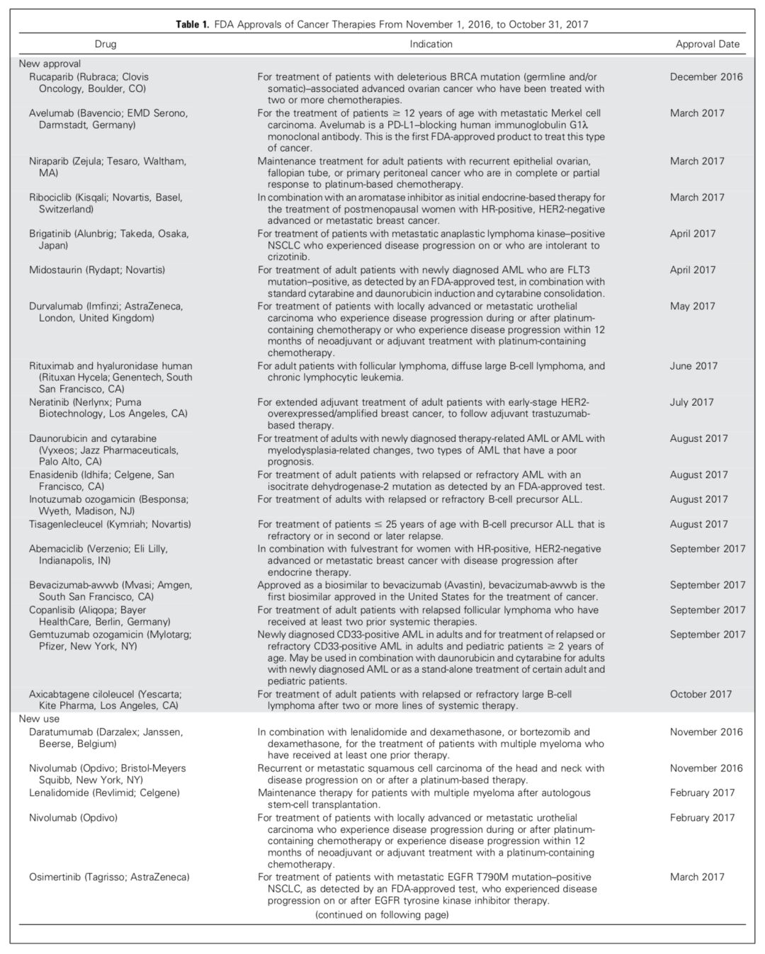 肿瘤免疫疗法最新突破,最前沿肿瘤免疫疗法