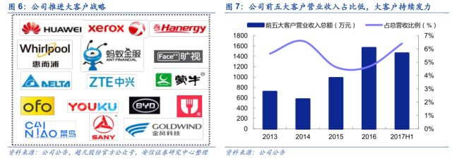 「安信三板·公司深度」超凡股份：关于知识产权市场及超凡的十大核心问题再思考！