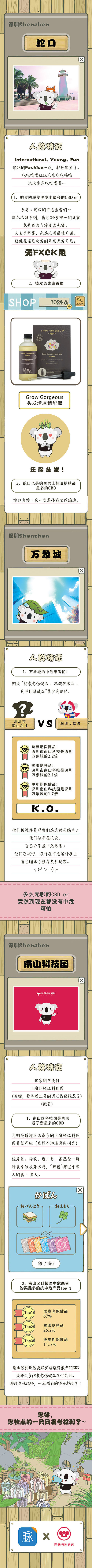 职场中危患者海淘消费报告