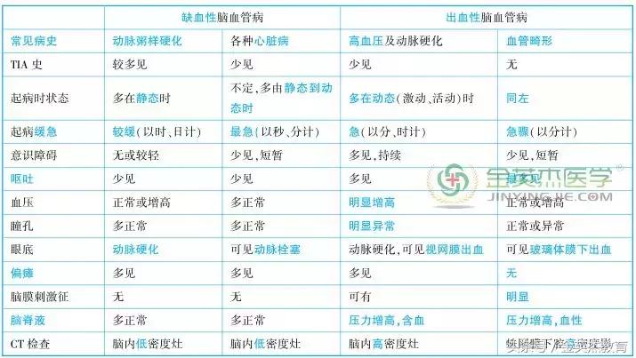 2018临床执业医师考试—精神、神经系统