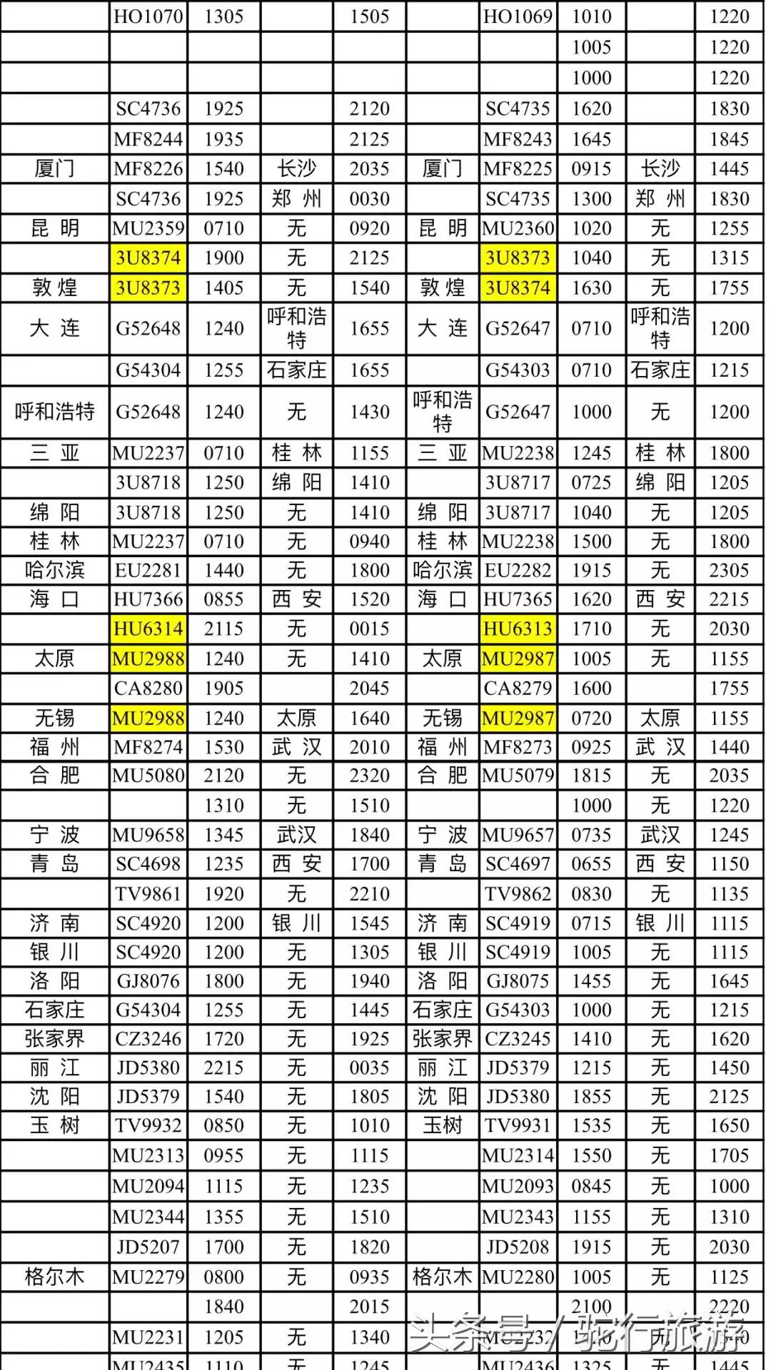 嘉峪关到西宁动车时刻表查询,嘉峪关去西宁可以吗