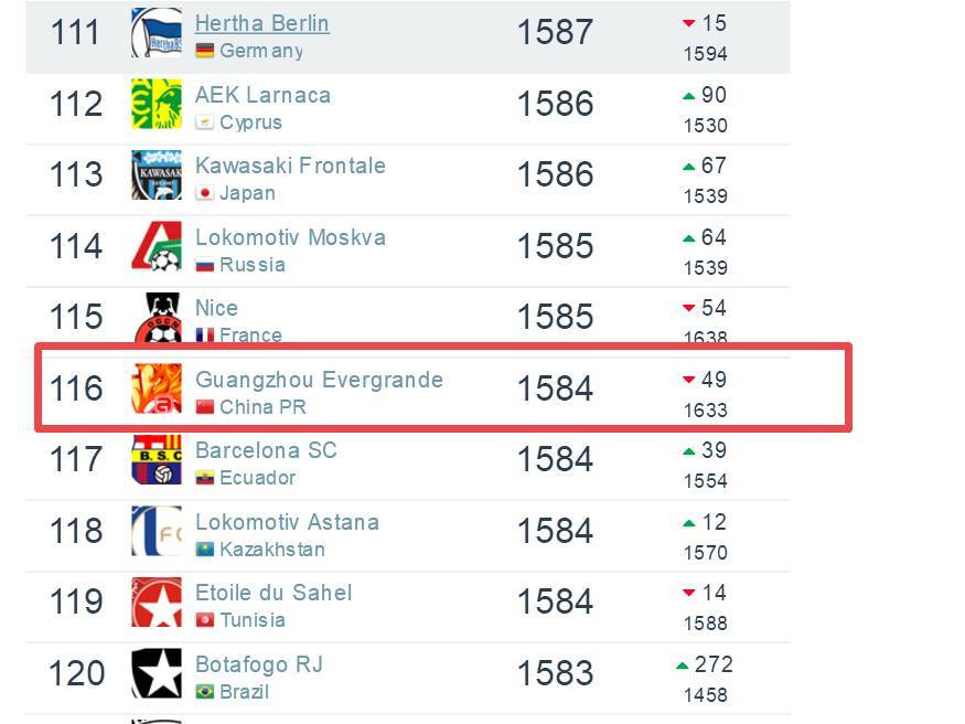 footballdata,足球数据网站footballdatabase
