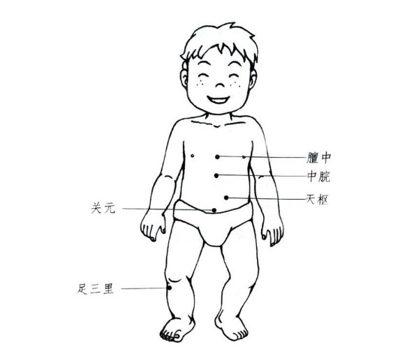 怀孕早期肚子胀胃胀怎么缓解,宝宝胃胀肚子胀怎么快速解决