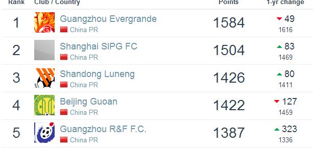 footballdata,足球数据网站footballdatabase