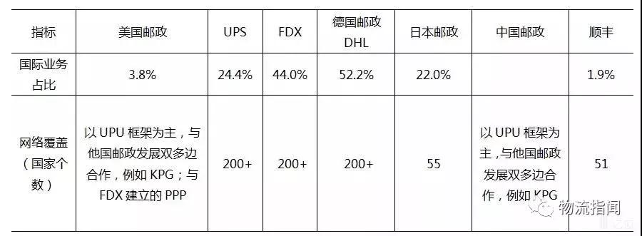 物流人细看货运发展,物流人必读的十大杂志