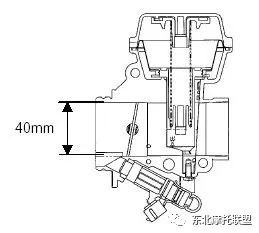 YAMAHAYZF-R6进化史（1999—2017）