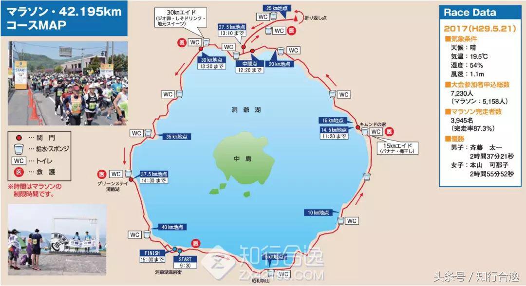 马拉松北海道,北海道马拉松