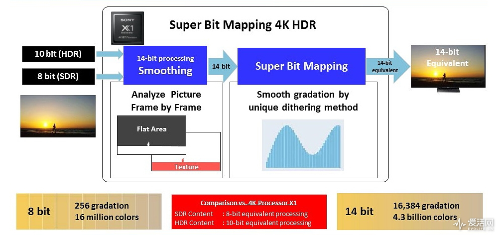 索尼电视x9000f参数,索尼x9000f4k液晶电视深度测评
