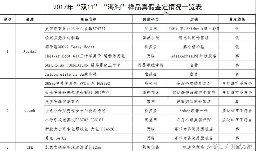 中消协谈双11陷阱,双11海淘商品靠谱吗