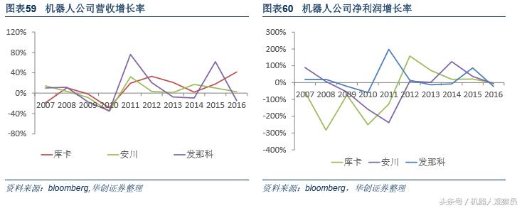 研报机器人巨头：库卡的前世今生，人工智能与智能制造实践者