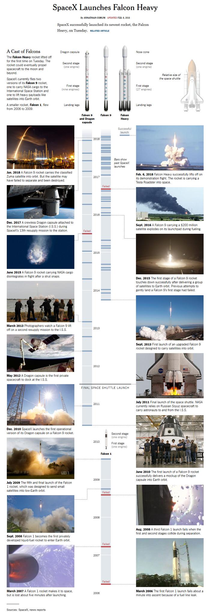 猎鹰重型火箭发射到火星,spacex猎鹰重载火箭是几级火箭