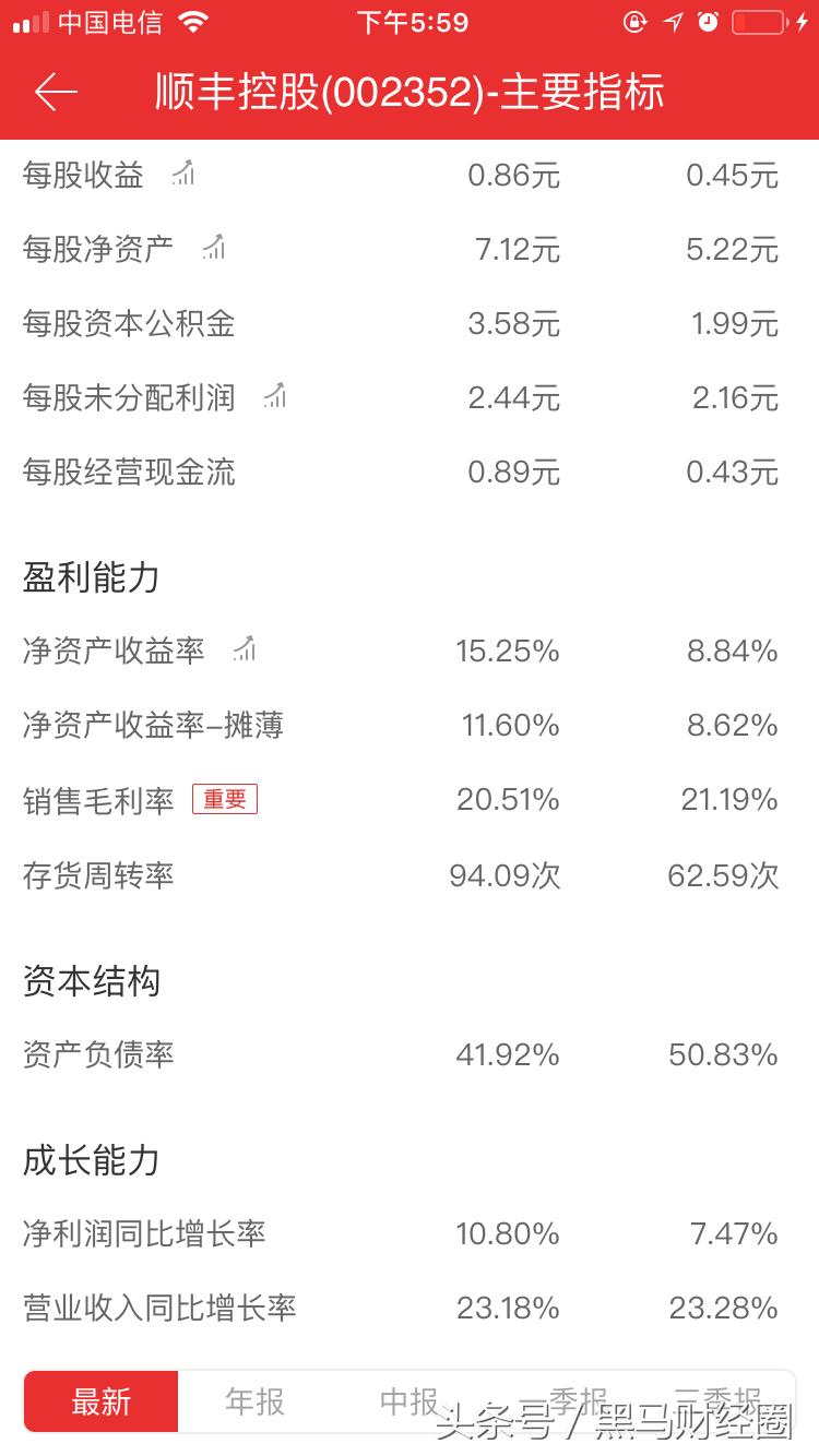 顺丰是不是靠股票赚钱的呢,顺丰公司拿多少利润