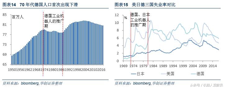 研报机器人巨头：库卡的前世今生，人工智能与智能制造实践者