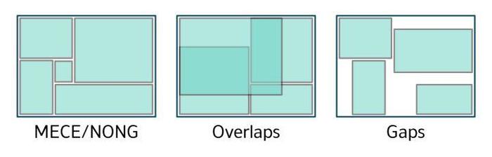 我把百年来的管理概念和方法精华总结为10000个字
