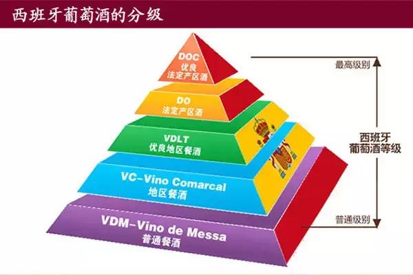 葡萄酒怎么从外观辨别好坏,怎样判断葡萄酒的好坏