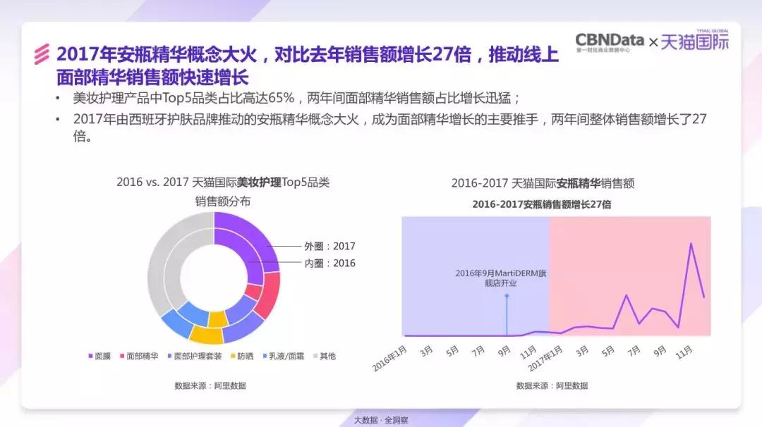 任何一个精细的需求，都可能是中国进口消费市场的又一个巨浪
