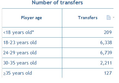 fifa2017转会报告,fifa转会调查
