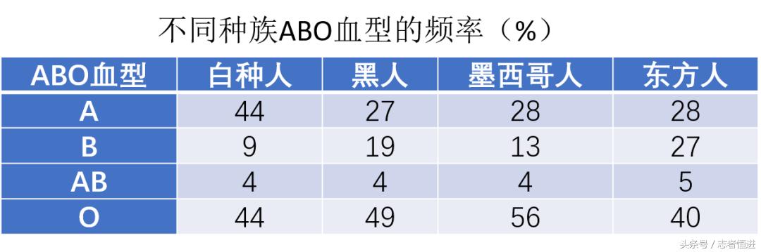 孩子是不是亲生的只需看懂血型,血型怎样辨别是不是自己的孩子