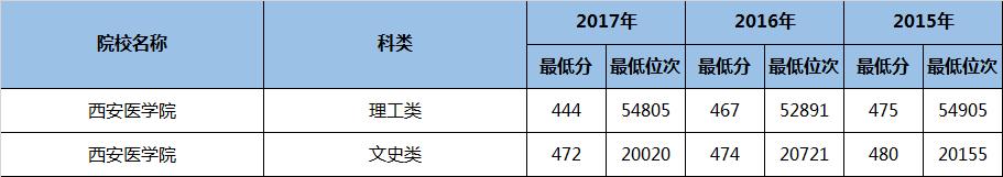 陕西省二本民办大学专业排名,陕西二本专业大学排名