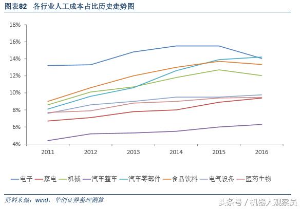 研报机器人巨头：库卡的前世今生，人工智能与智能制造实践者