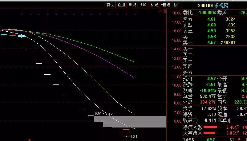 股市格局深度解析,股市实战干货视频