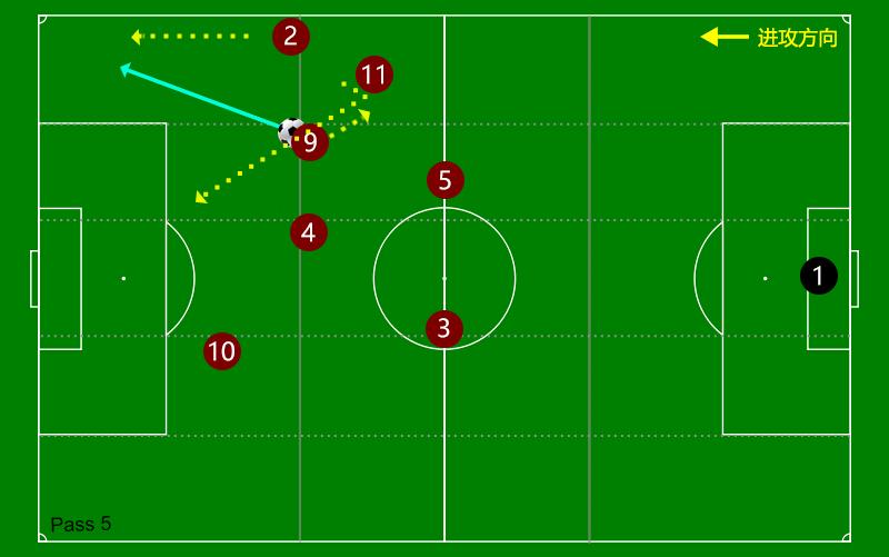 曼城433阵型战术详解,曼城最常用阵容阵型图
