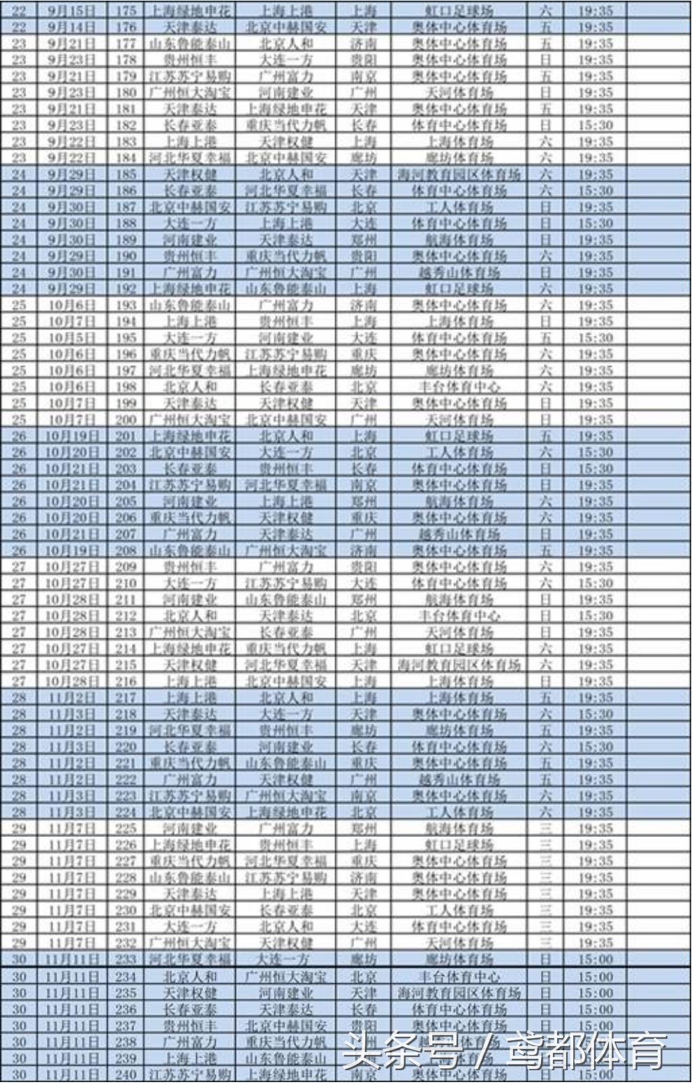 2021年鲁能泰山足协杯赛程表,山东鲁能泰山队赛程表