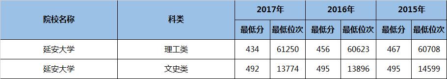 陕西省二本民办大学专业排名,陕西二本专业大学排名