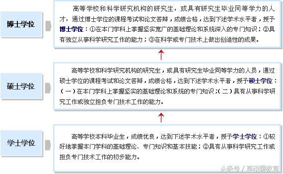 求学方法和诀窍,有哪些艰难的求学之路