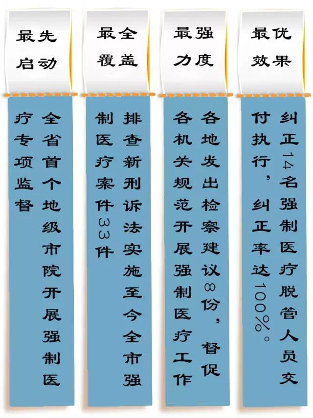 快过节了，“强制医疗”这个名词大家要关注一下