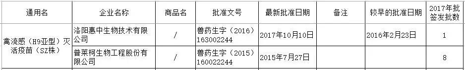 h9疫苗,禽流感h7n9疫苗