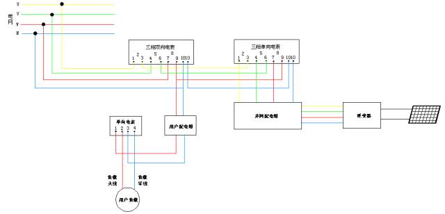 家用光伏电站并网电能表怎么接,光伏发电220伏电表并网怎么连接线