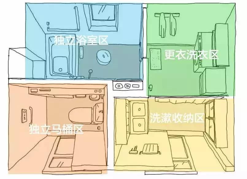 值得收藏的6个干货,卫浴收纳省钱好物推荐