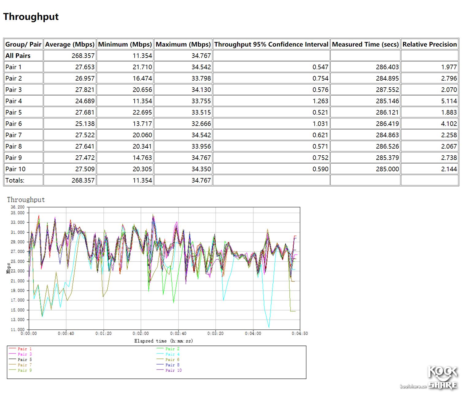 linksyswrt3200路由器设置,linksyswrt32x拆解