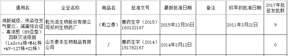 禽流感h9不同毒株疫苗优势,最新禽流感疫苗品种