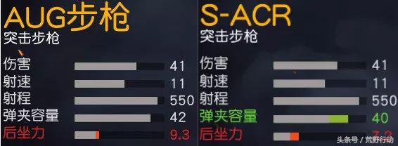 荒野行动aug攻略,荒野行动aug